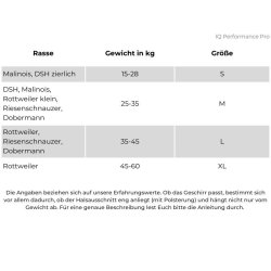 IQ Performance Pro - Cobra, Sele